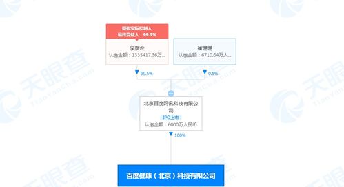 健康公司注冊資本增至6000萬人民幣，加速布局食品互聯網銷售新賽道